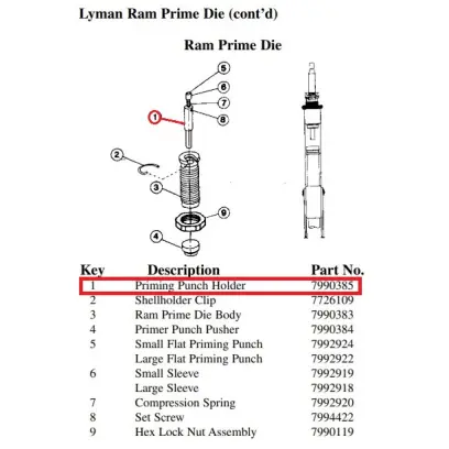 Priming Punch Holder (#7990385). Originální náhradní díl č.1 pro zápalkovací matrici Lyman Ram Prime Die System.
